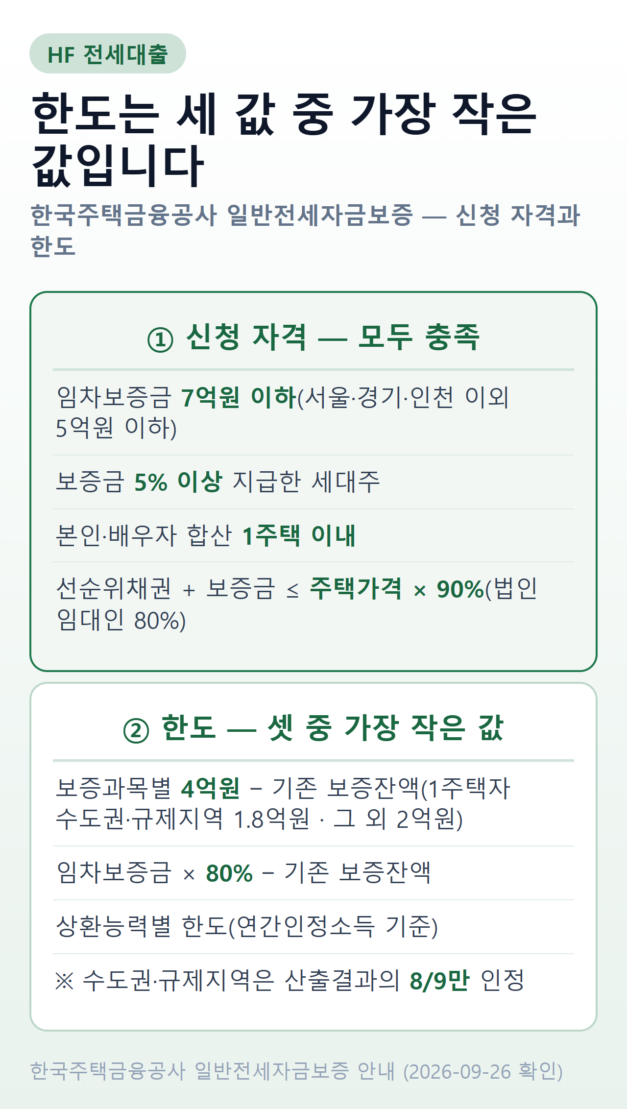 HF 전세대출 신청 자격과 한도 판정 요약