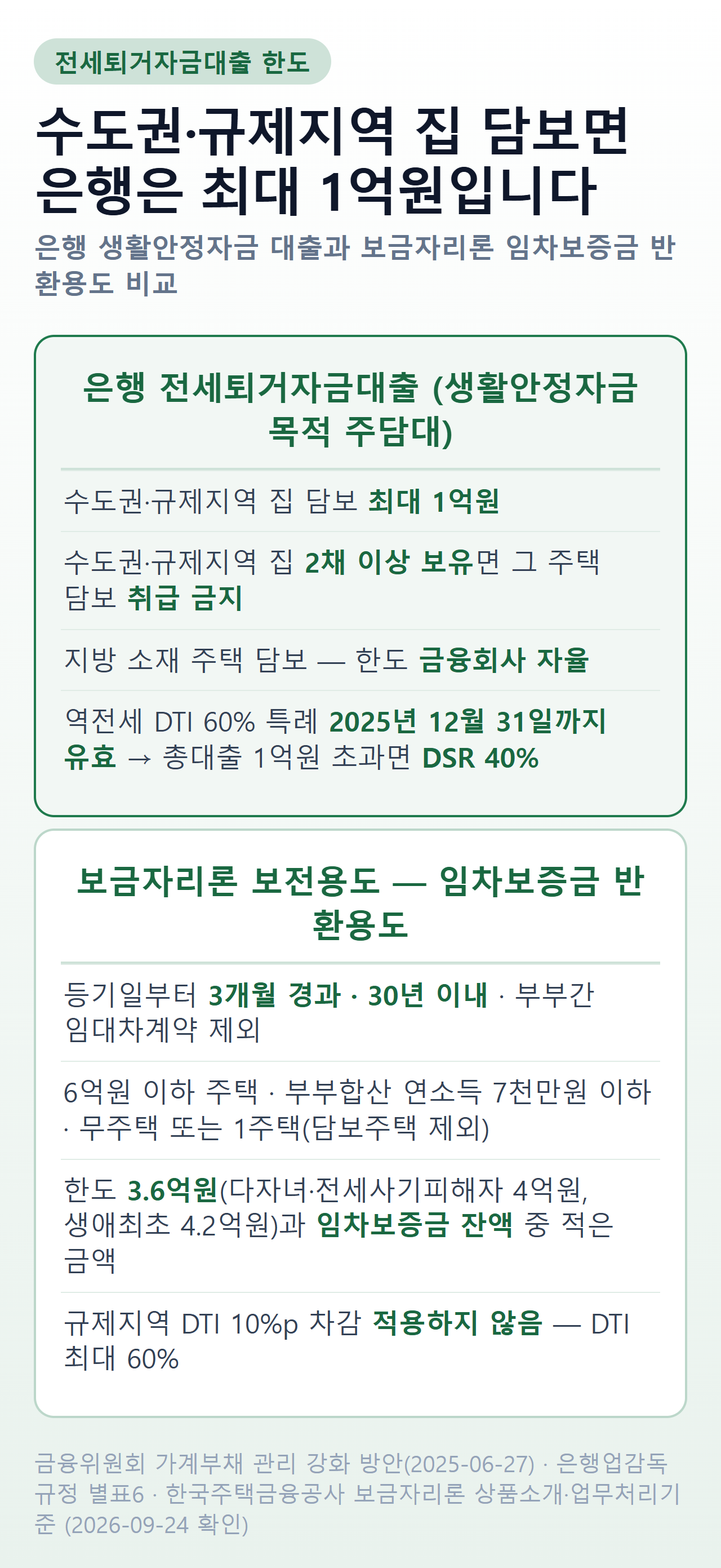 전세퇴거자금대출 은행 경로와 보금자리론 경로의 한도 비교