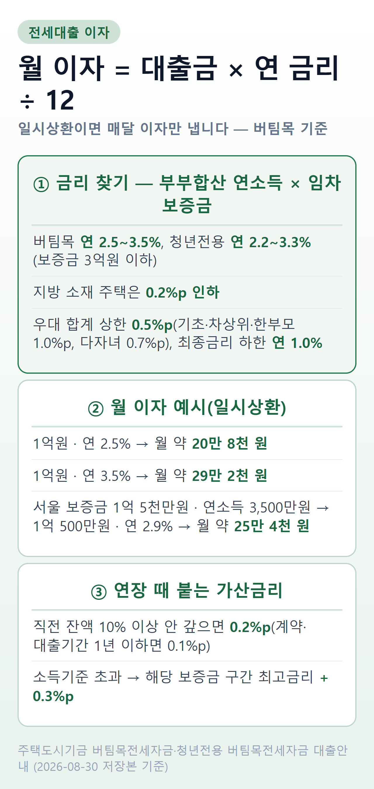 전세대출 월 이자 계산 순서와 버팀목 금리표 요약